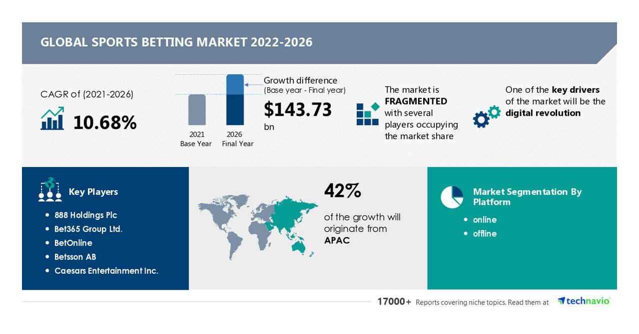 The Rise of CS2 Betting: Analyzing the $2.8 Billion Opportunity